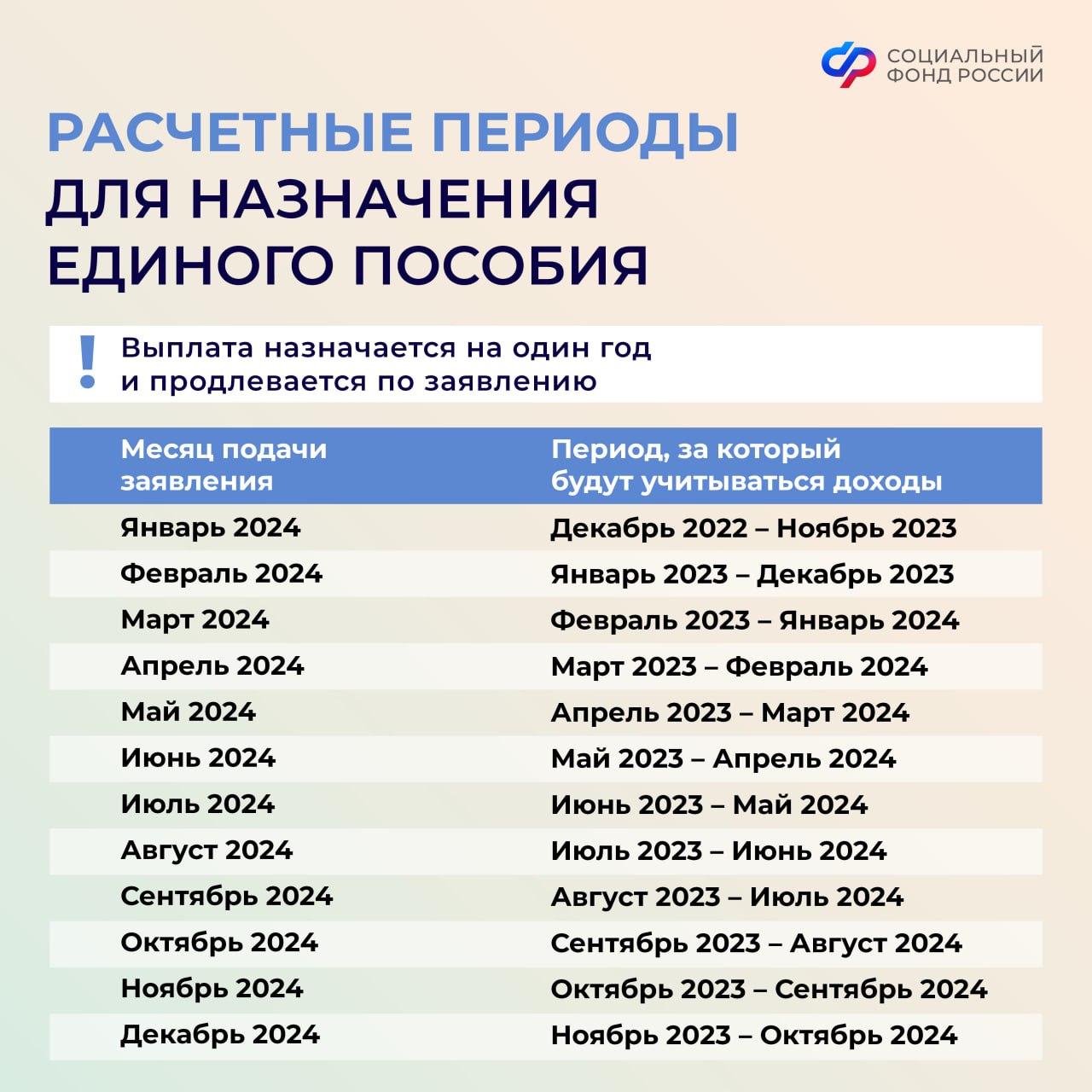 Единое пособие 2023 расчет дохода