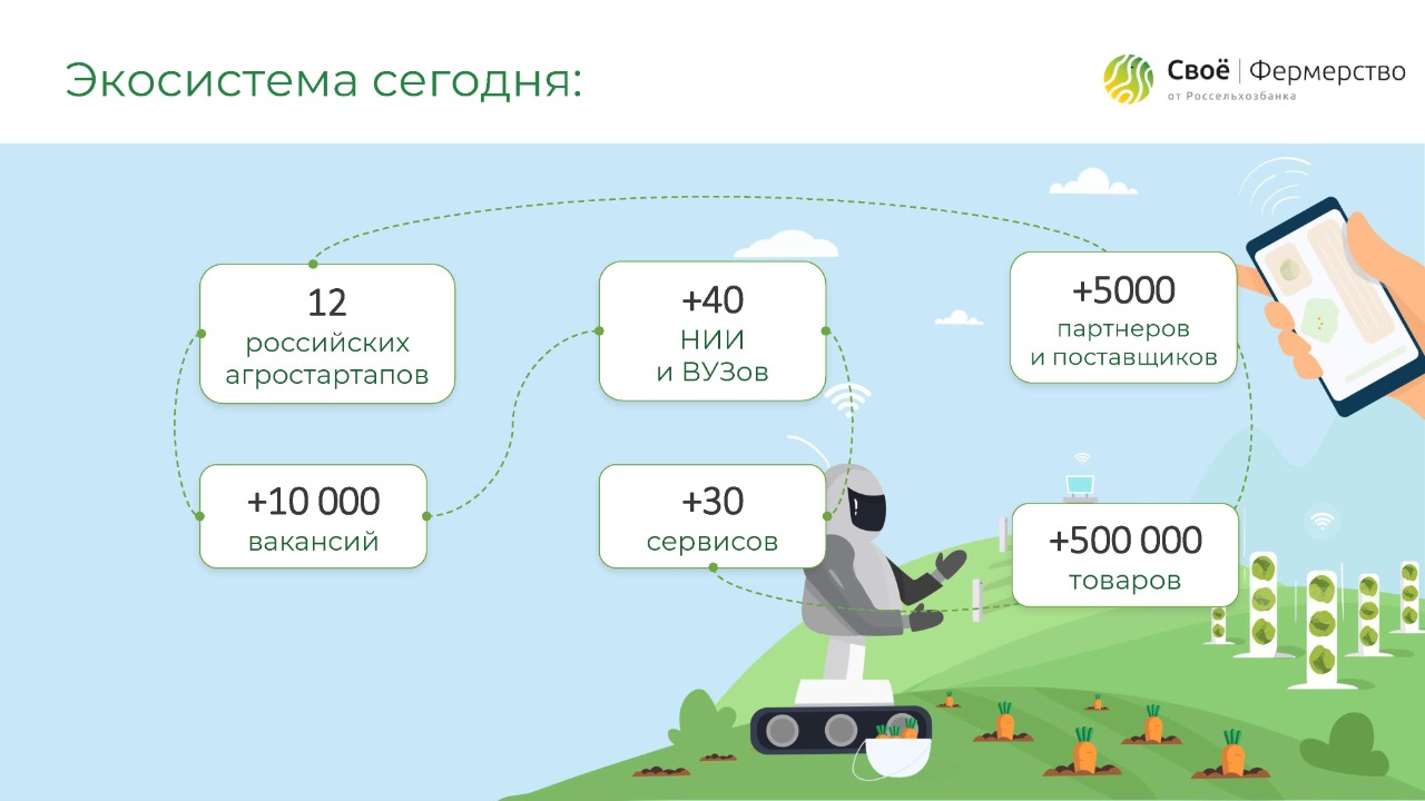 Экосистема россельхозбанк презентация