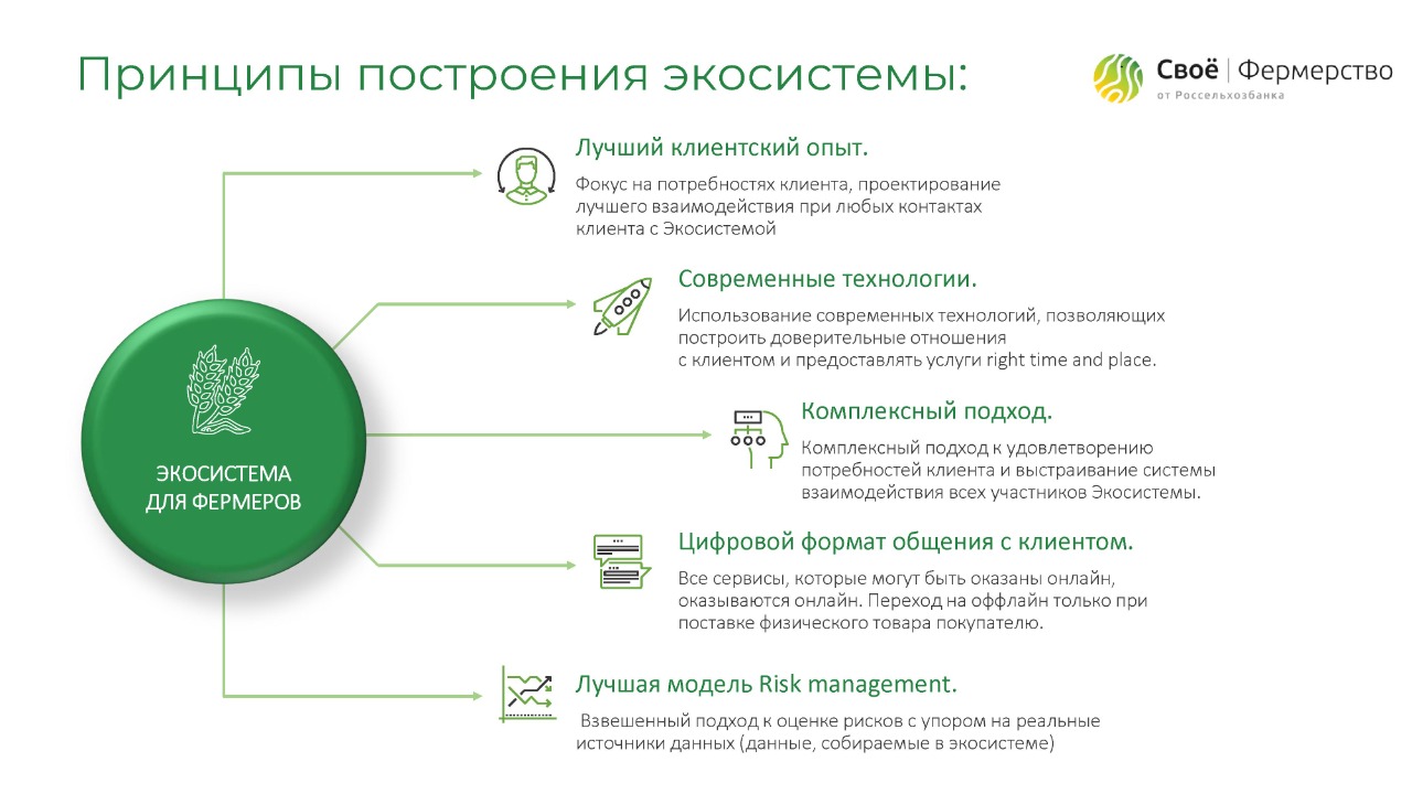 Экосистема россельхозбанк презентация