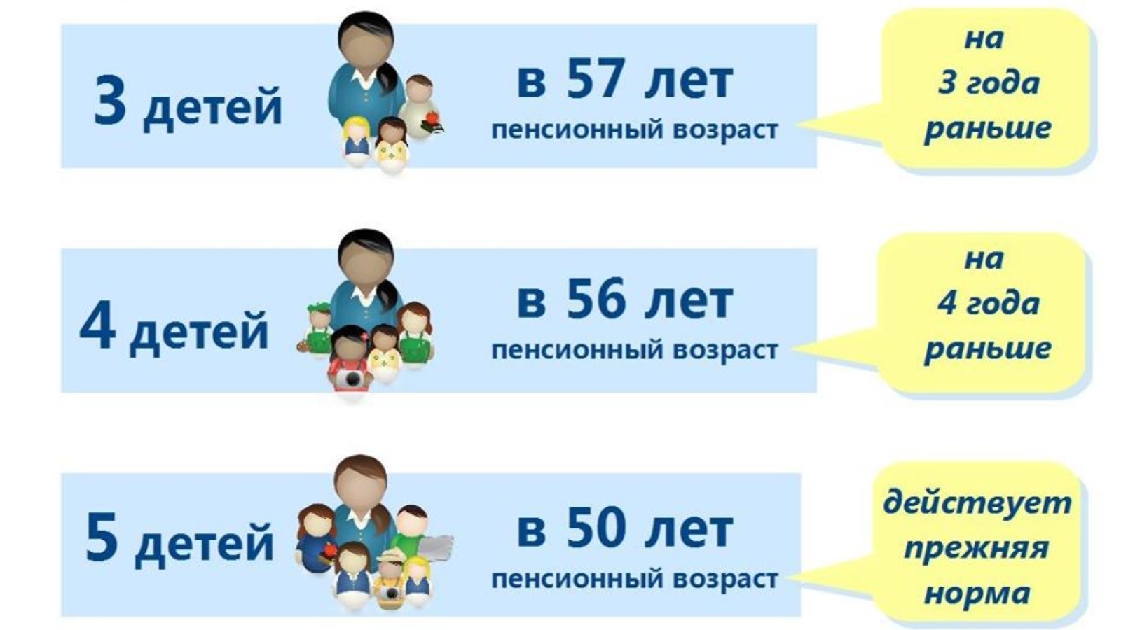 Пенсия на троих. Пенсионный Возраст многодетной матери. Досрочная пенсия для многодетных матерей. Пенсия по старости многодетным матерям. Многодетным мамам - досрочная пенсия.